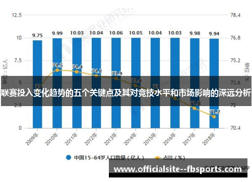 联赛投入变化趋势的五个关键点及其对竞技水平和市场影响的深远分析