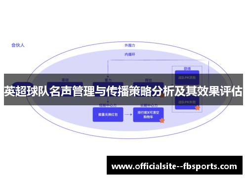 英超球队名声管理与传播策略分析及其效果评估 英超球队名声管理与传播策略分析及其效果评估