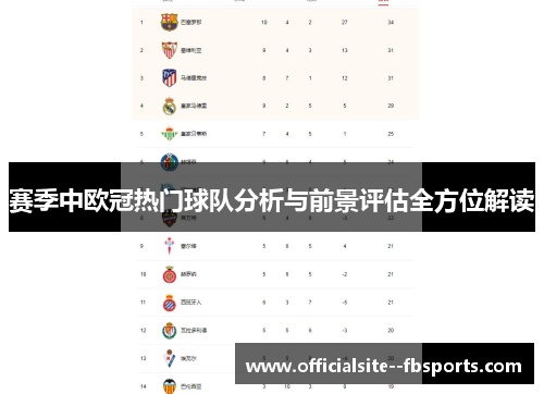 赛季中欧冠热门球队分析与前景评估全方位解读