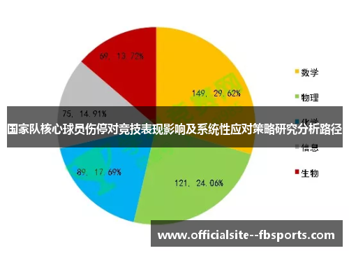 国家队核心球员伤停对竞技表现影响及系统性应对策略研究分析路径 国家队核心球员伤停对竞技表现影响及系统性应对策略研究分析路径