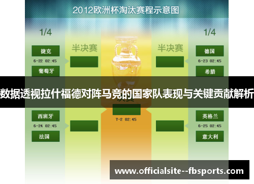 数据透视拉什福德对阵马竞的国家队表现与关键贡献解析 数据透视拉什福德对阵马竞的国家队表现与关键贡献解析