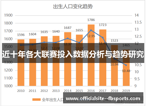 近十年各大联赛投入数据分析与趋势研究 近十年各大联赛投入数据分析与趋势研究