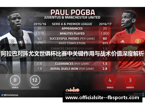 阿拉巴对阵尤文世俱杯比赛中关键作用与战术价值深度解析