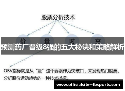 预测药厂晋级8强的五大秘诀和策略解析