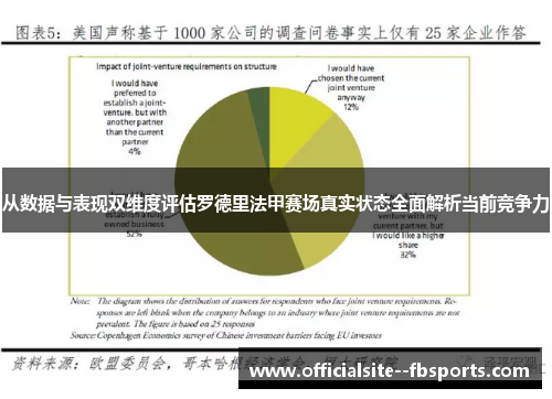 从数据与表现双维度评估罗德里法甲赛场真实状态全面解析当前竞争力