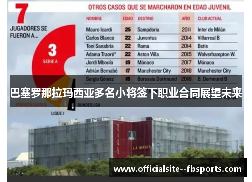 巴塞罗那拉玛西亚多名小将签下职业合同展望未来