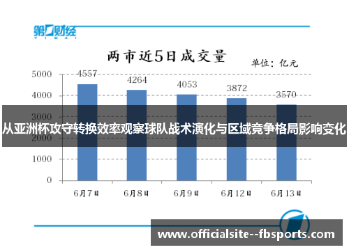 从亚洲杯攻守转换效率观察球队战术演化与区域竞争格局影响变化
