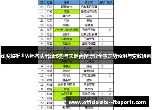 深度解析世界杯各队出线形势与关键赛程博弈全景走势预测与变数研判 深度解析世界杯各队出线形势与关键赛程博弈全景走势预测与变数研判
