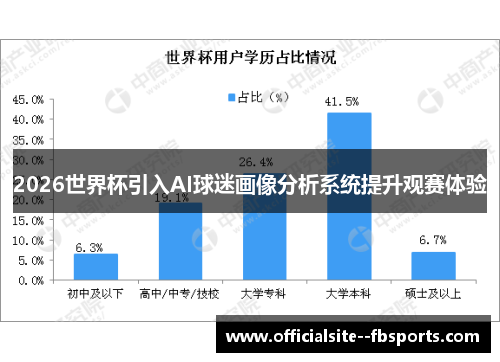 2026世界杯引入AI球迷画像分析系统提升观赛体验 2026世界杯引入AI球迷画像分析系统提升观赛体验