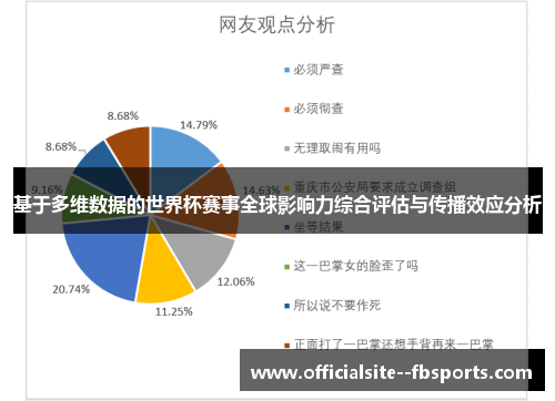 基于多维数据的世界杯赛事全球影响力综合评估与传播效应分析