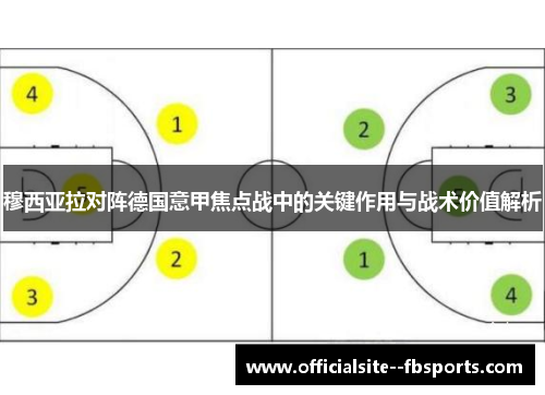 穆西亚拉对阵德国意甲焦点战中的关键作用与战术价值解析 穆西亚拉对阵德国意甲焦点战中的关键作用与战术价值解析